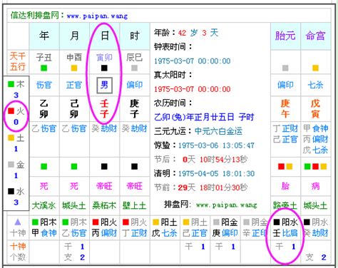 生辰算命 天運|生辰八字查詢，生辰八字五行查詢，五行屬性查詢